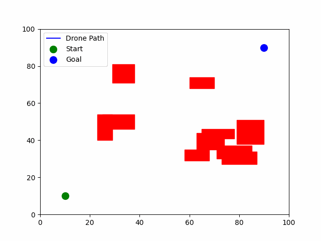 Obstacle Avoidance Animation 8